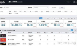 短视频运营报名